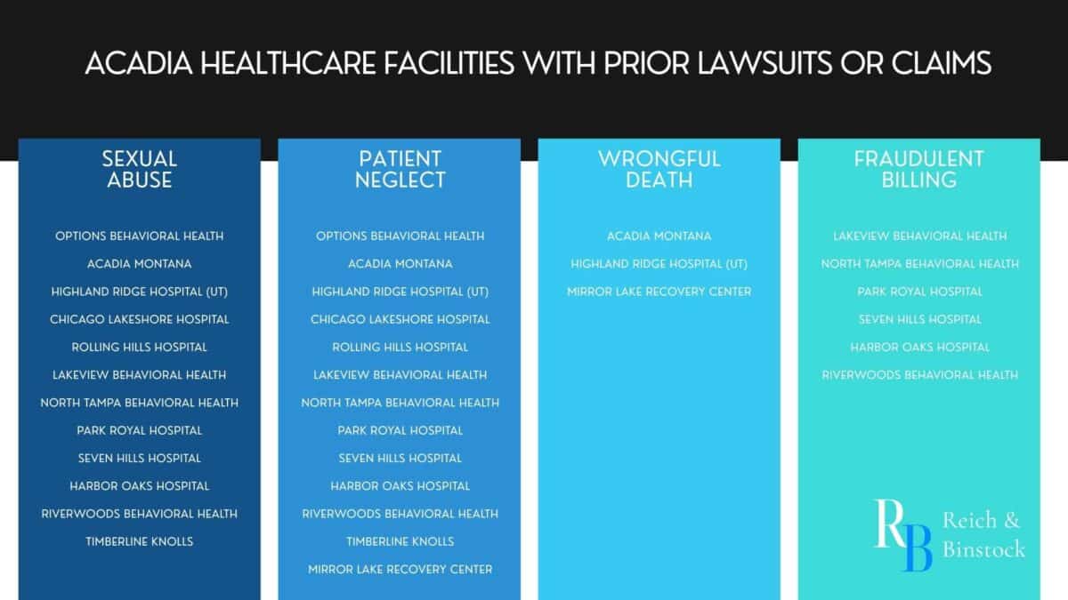 Acadia Lawsuit Attorney