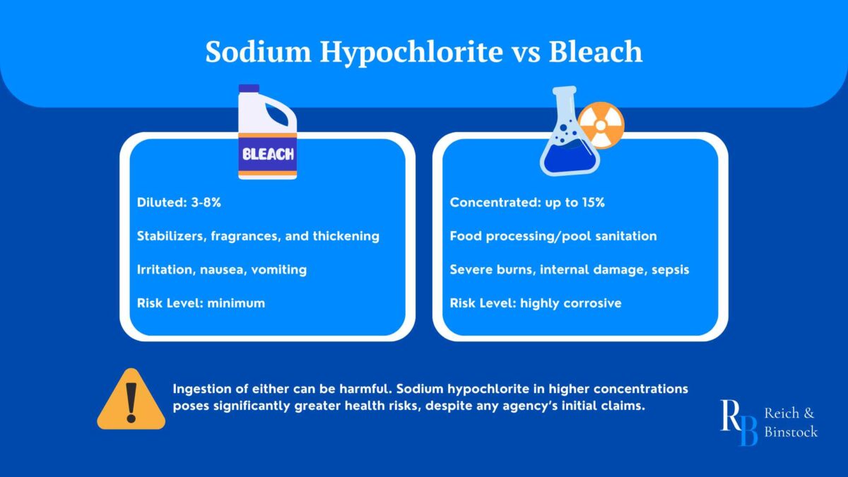 Sodium Hypochlorite vs Bleach