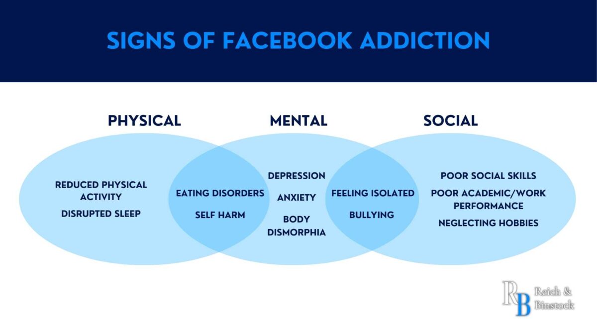Texas Facebook Class Action Lawsuit Attorney