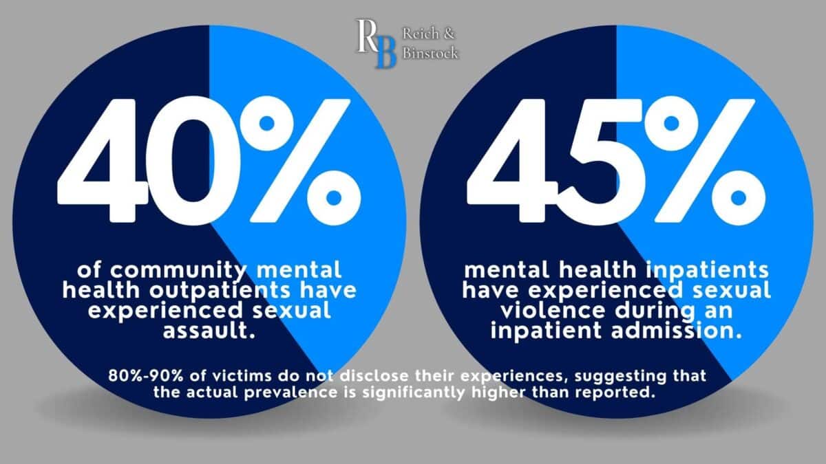 Texas psychiatric hospital sexual abuse lawyer